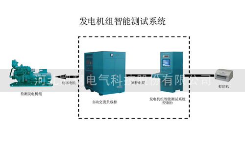 凱翔發電機組智能測試系統