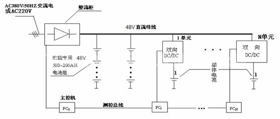 凱翔能量回饋均衡式電池化成及成組檢測系統(tǒng)