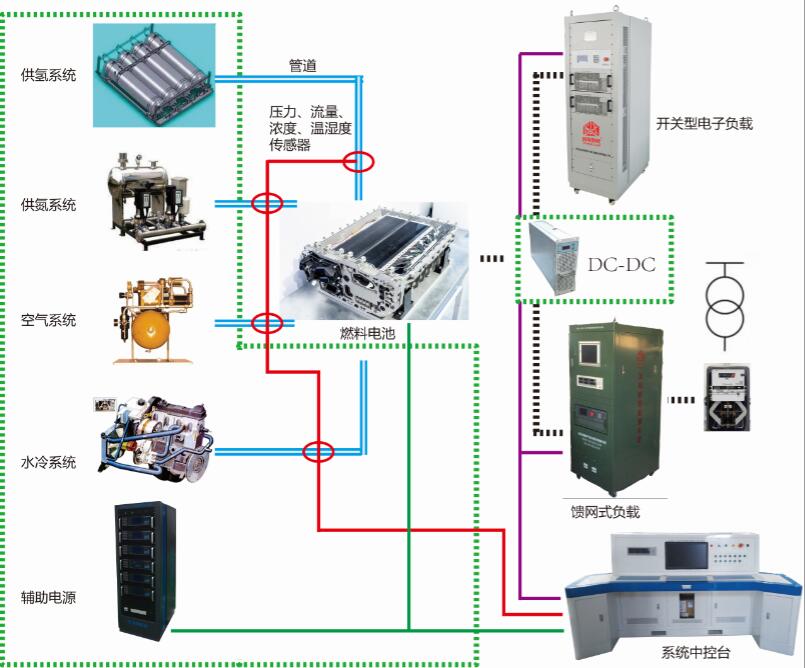 燃料電池測試平臺系統