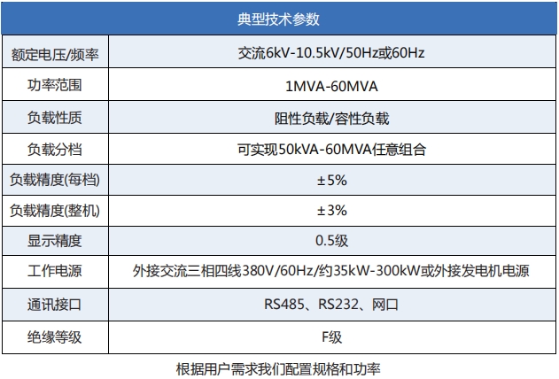 電廠倒送電測試系統