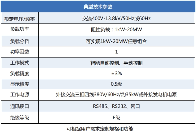 礦用逆功率吸收裝置