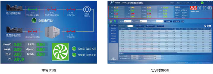 發(fā)電機(jī)組智能測(cè)試系統(tǒng)顯示界面.jpg