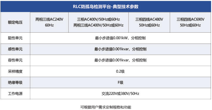 RLC防孤島測試平臺典型技術參數.jpg