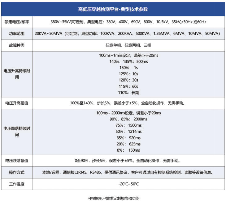 高低壓穿越檢測平臺典型技術參數.jpg