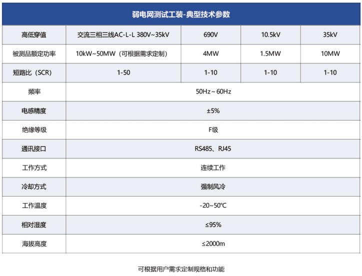 弱電網測試工裝典型技術參數.jpg