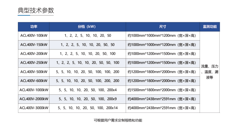 ACL集中式液冷負載 功率 .png